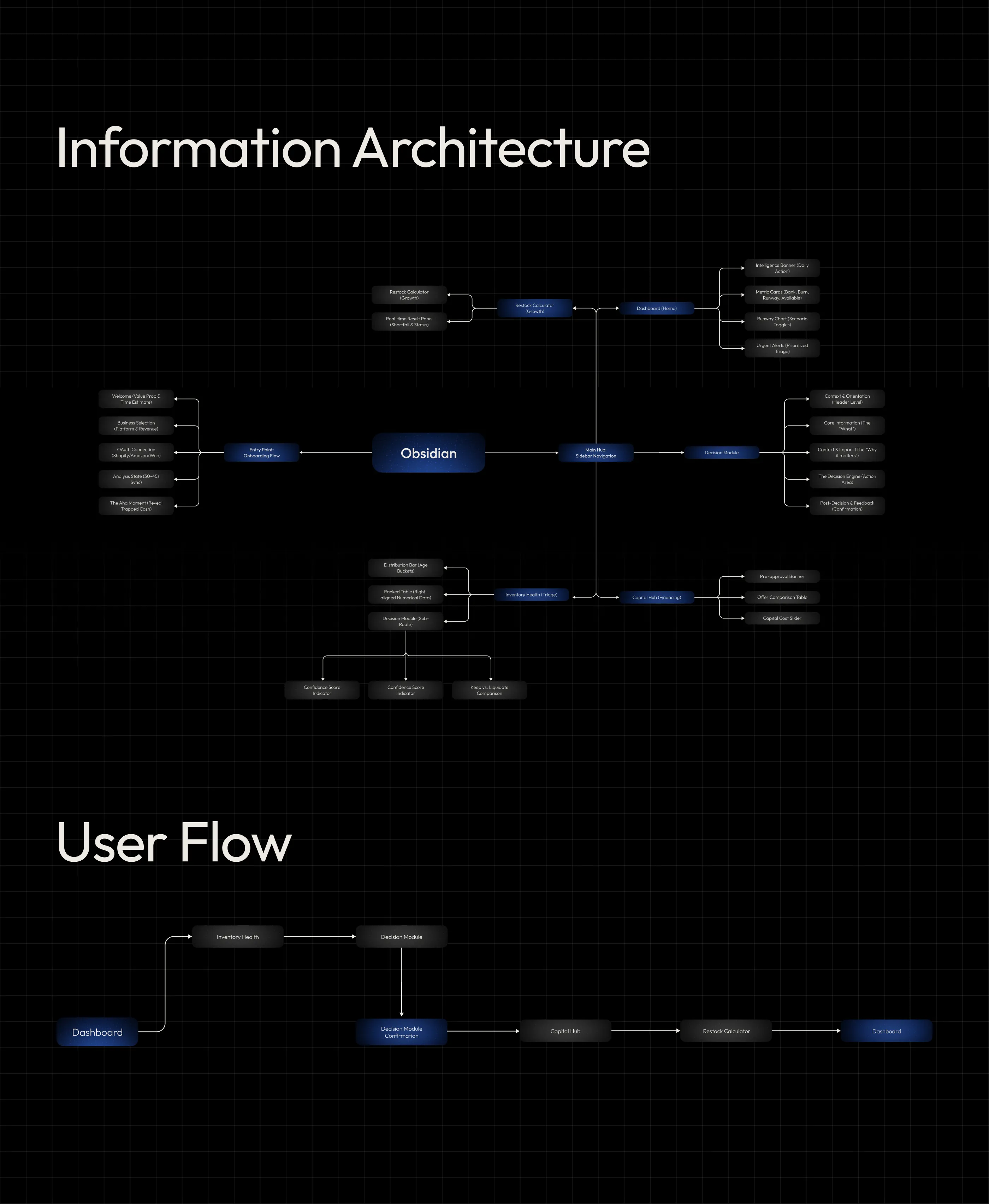 Dashboard Design