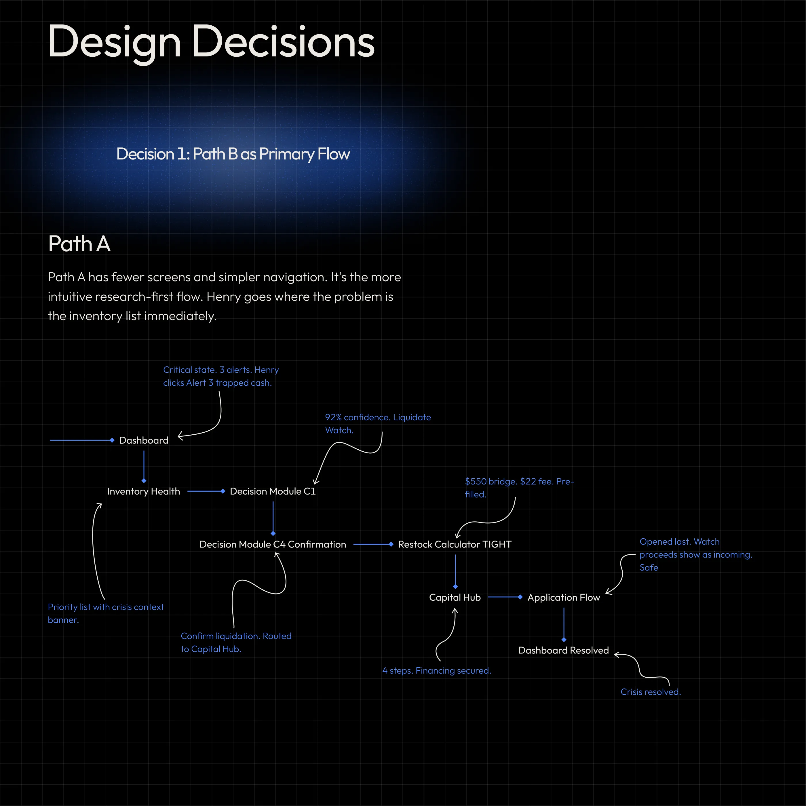 Transaction Flow