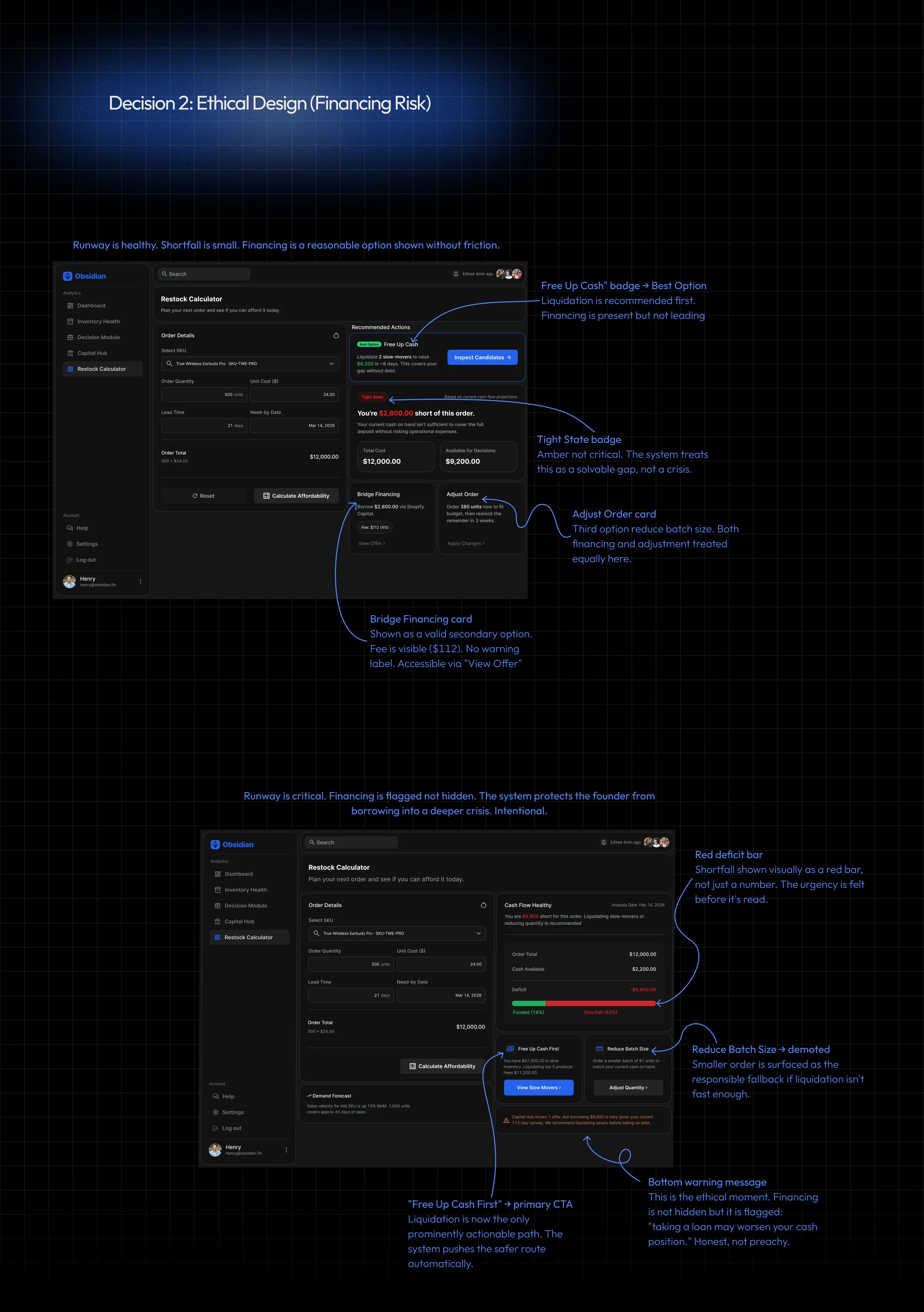 Iterations